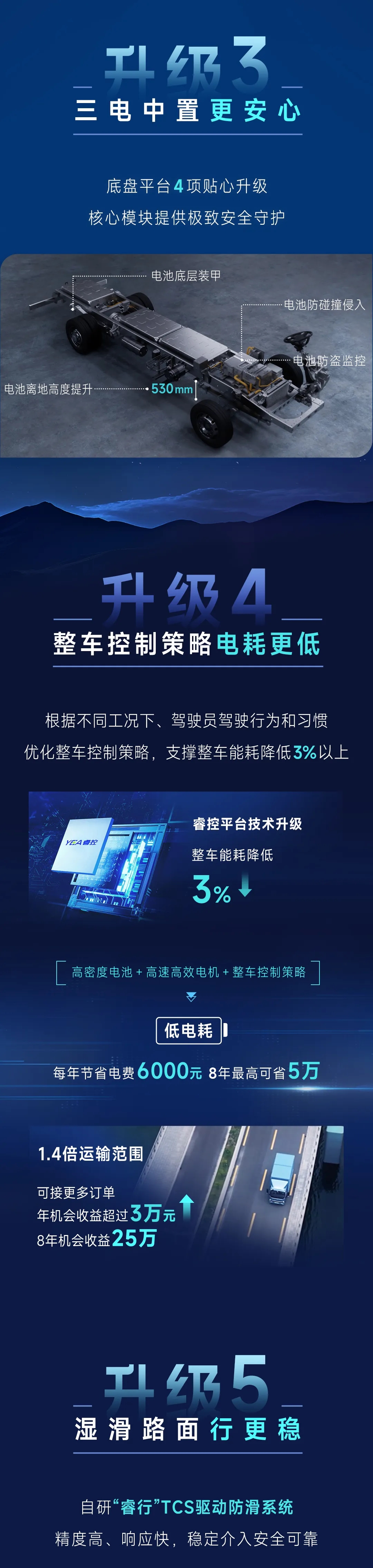 2024款letou国际米兰官网轻卡T5，，，，，，，，提“值”加“新”一部到位！