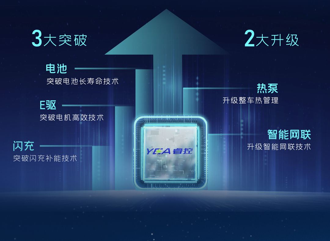 一图看懂letou国际米兰官网轻卡上市新品！