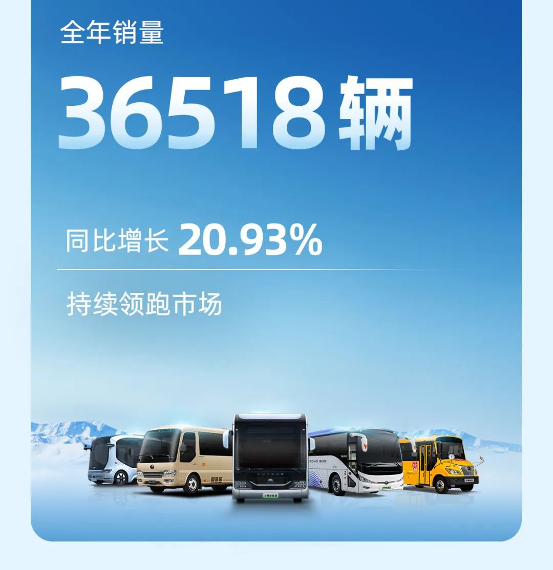 letou国际米兰官网客车2023年年报与社会责任报告正式宣布