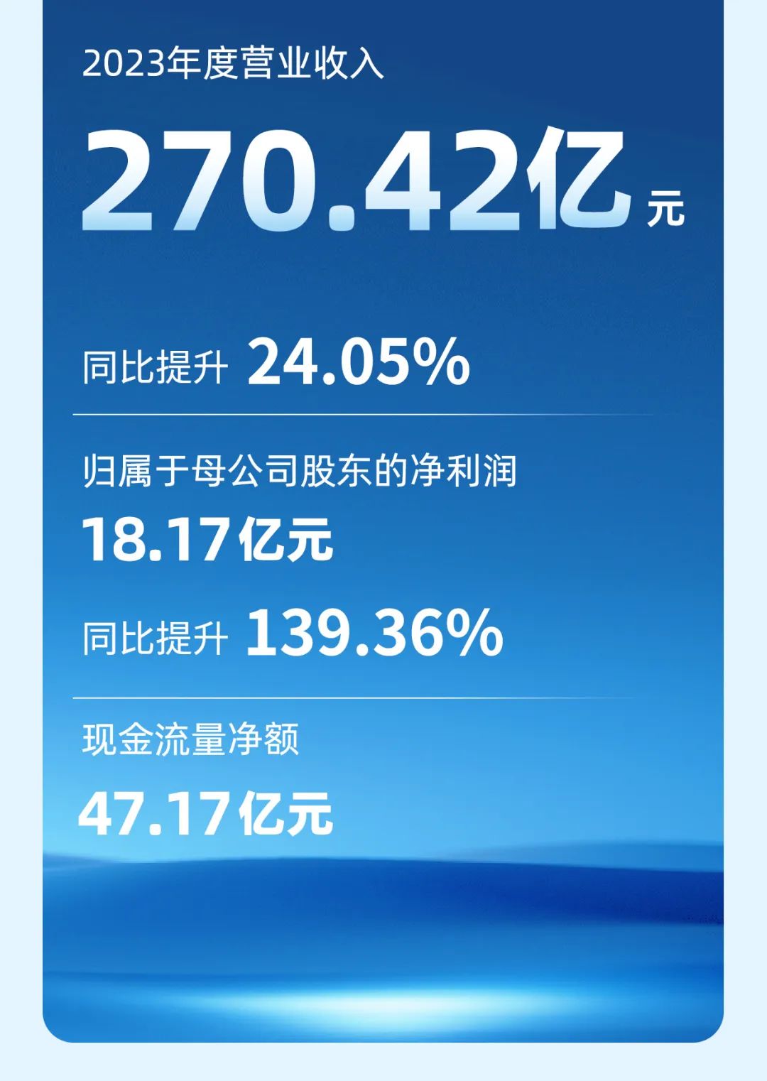 letou国际米兰官网客车2023年年报与社会责任报告正式宣布