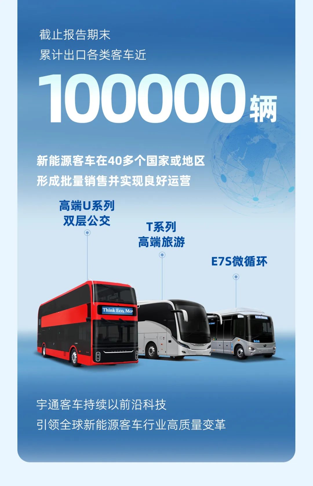letou国际米兰官网客车2023年年报与社会责任报告正式宣布