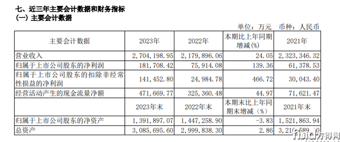 一连稳步向好！letou国际米兰官网客车2023年年报释放哪些市场信号？？？？？？？？