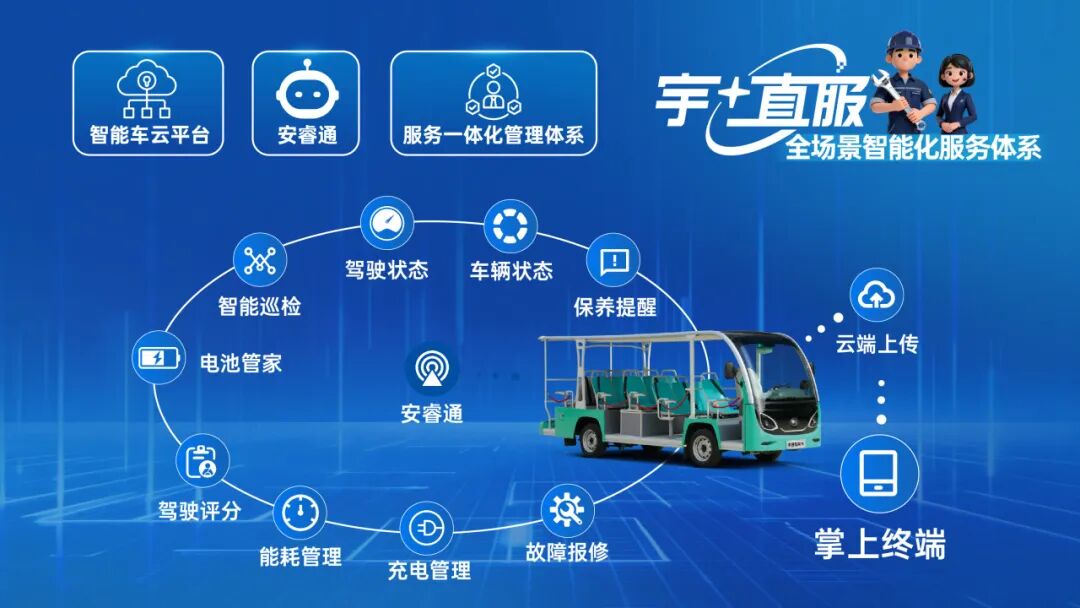 更快、更省、更定心!宇?直服开启售后服务新时代 更快、更省、更定心!宇?直服开启售后服务新时代