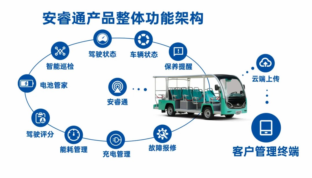 4万公里 ，，，，，，，100%出勤率！letou国际米兰官网旅行车助力长隆打造陶醉式生态之旅