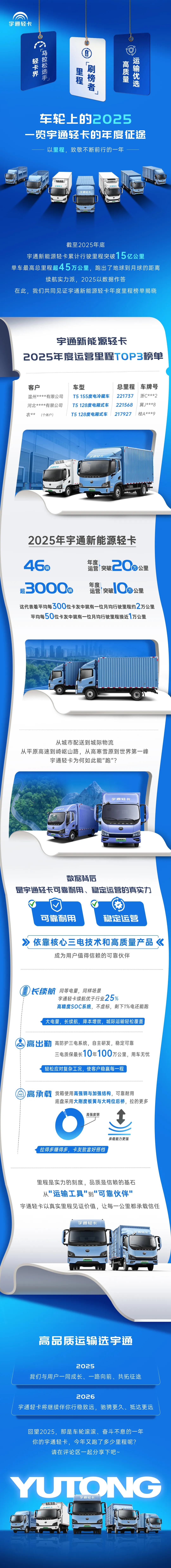 一年跑22万公里！2025“最能跑”的letou国际米兰官网新能源轻卡泛起了