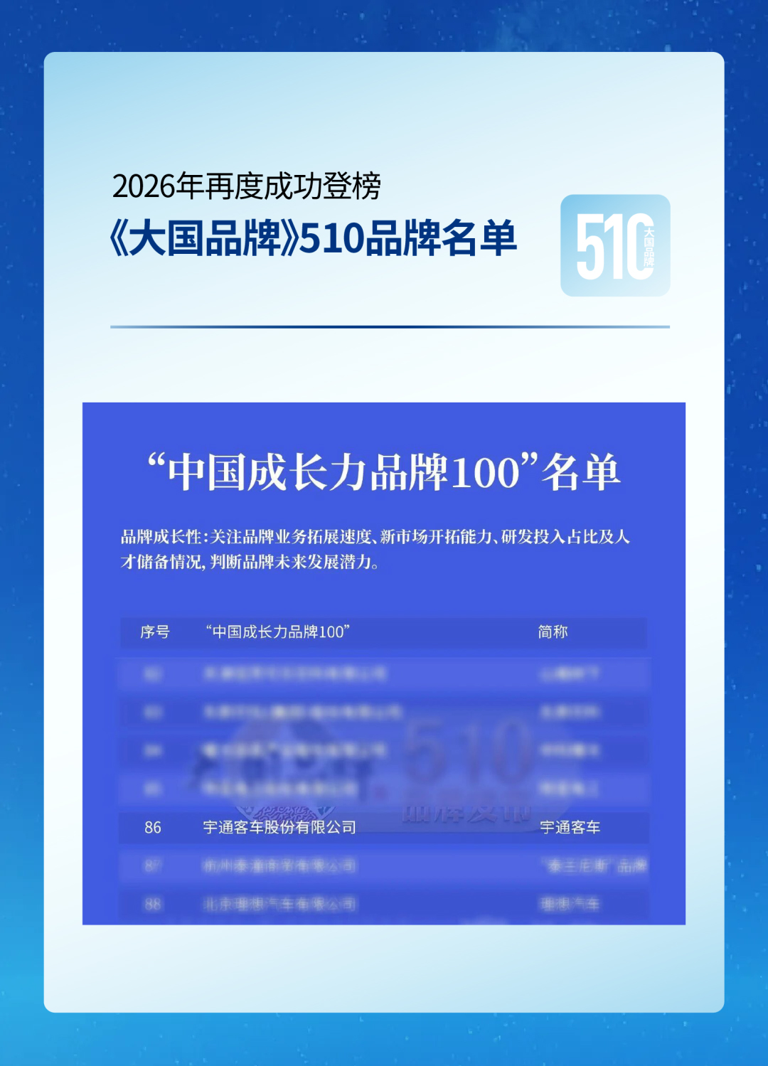 揽获多项声誉，，，，，，，letou国际米兰官网品牌影响力一连刷新