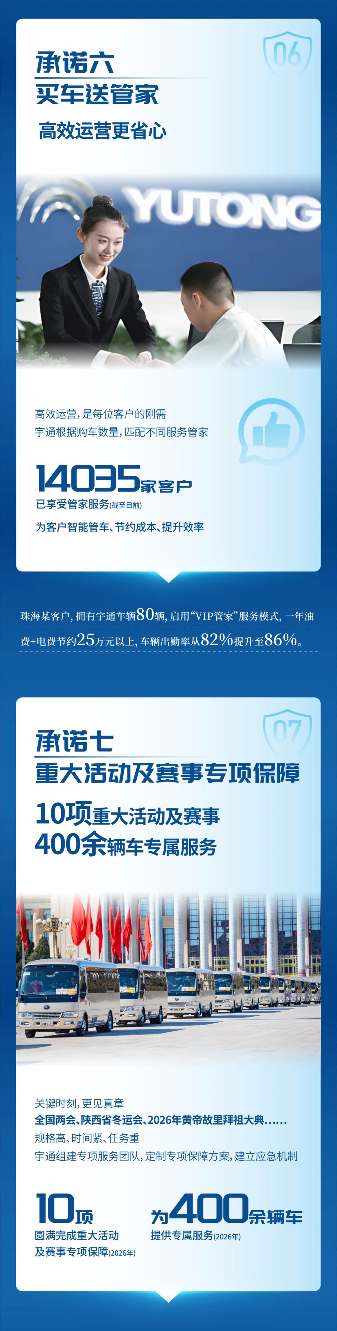 2026年服务13.36万辆次，，，，，，宇?直服守护每一程高效运营