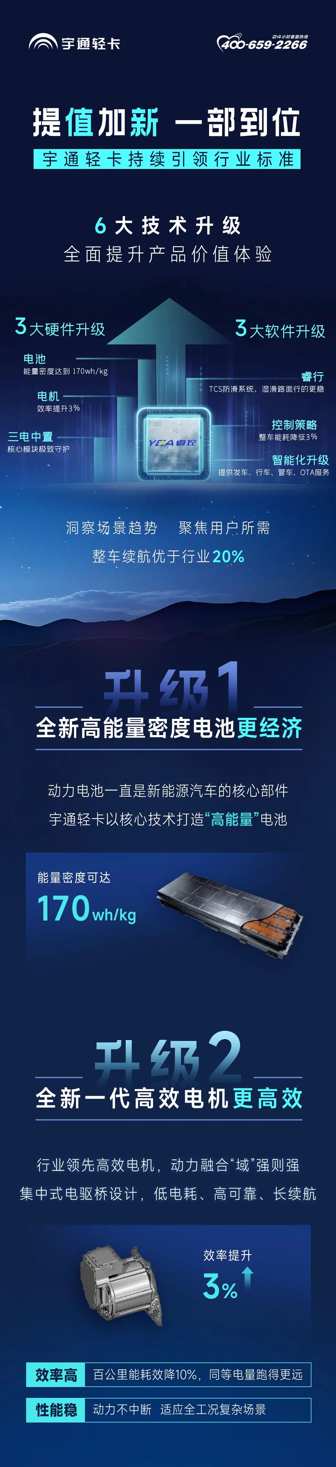 2024款letou国际米兰官网轻卡T5，，，，，，，，提“值”加“新”一部到位！