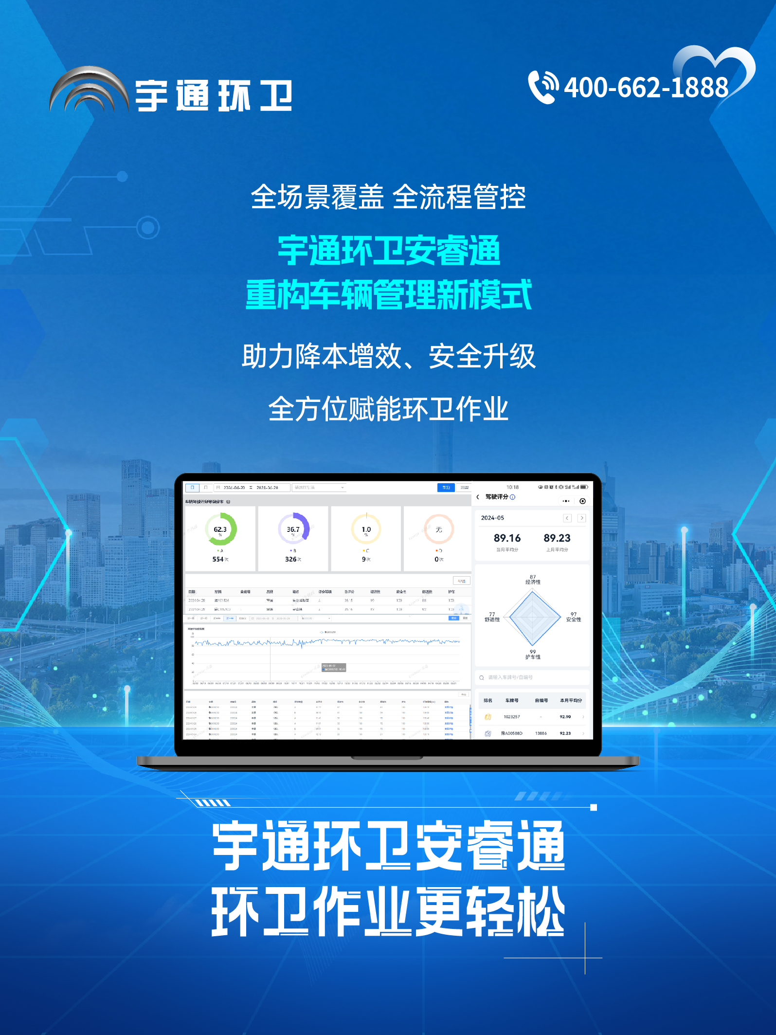 letou国际米兰官网环卫安睿通“有问必答局”第六期：全场景智慧治理，，，，，，，，高效运营触手可及！