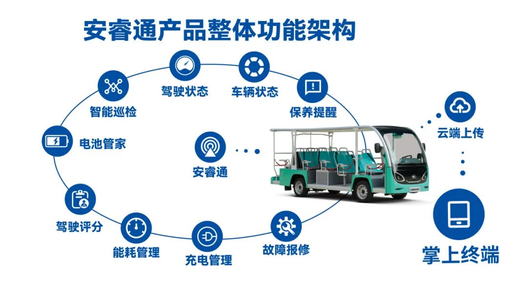 letou国际米兰官网锂电旅行列车和剑齿虎旅行车亮相北京，，，，，，，以定制化计划赋能景区升级