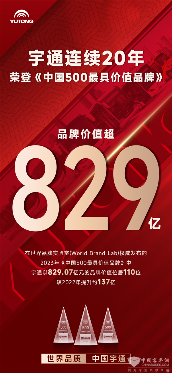 突破829.07亿！letou国际米兰官网一连20年上榜《中国500最具价值品牌》