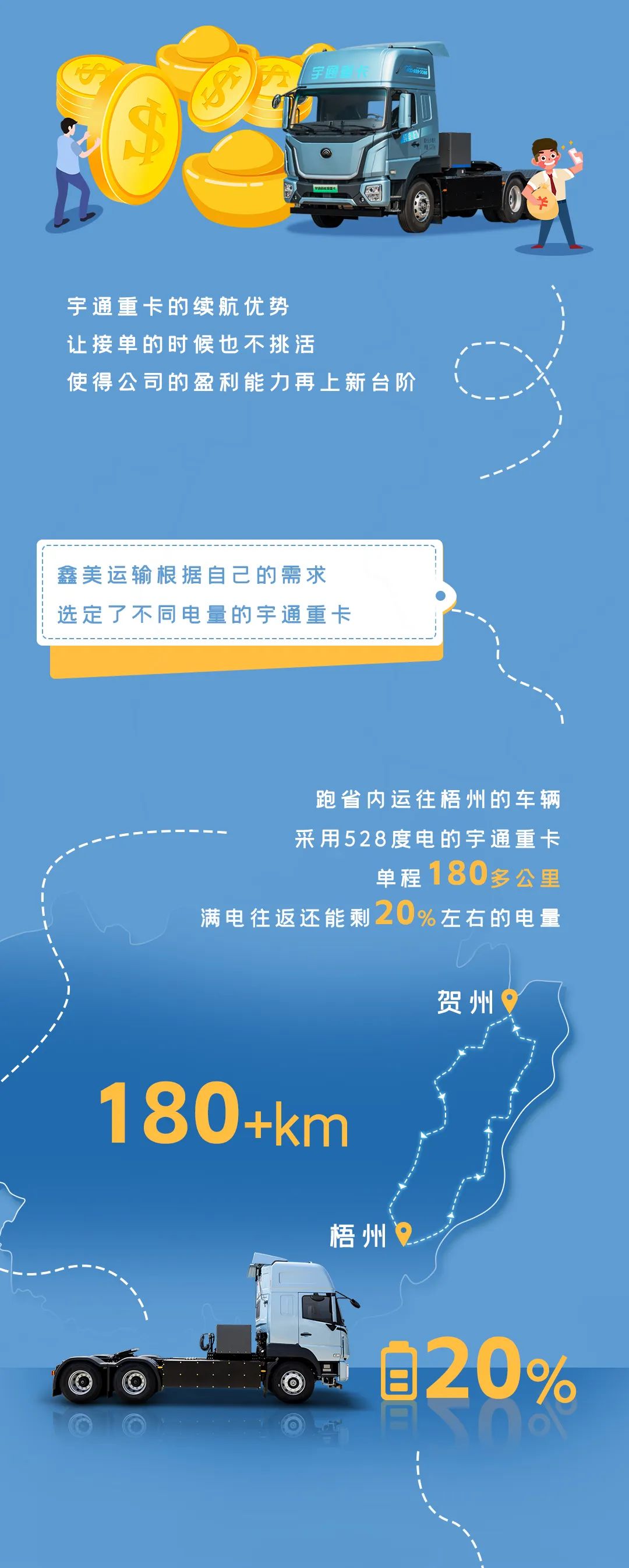 letou国际米兰官网重卡老友记 | 历时半年货比多家，，，，，为什么最终选择letou国际米兰官网重卡？？？？？？？？