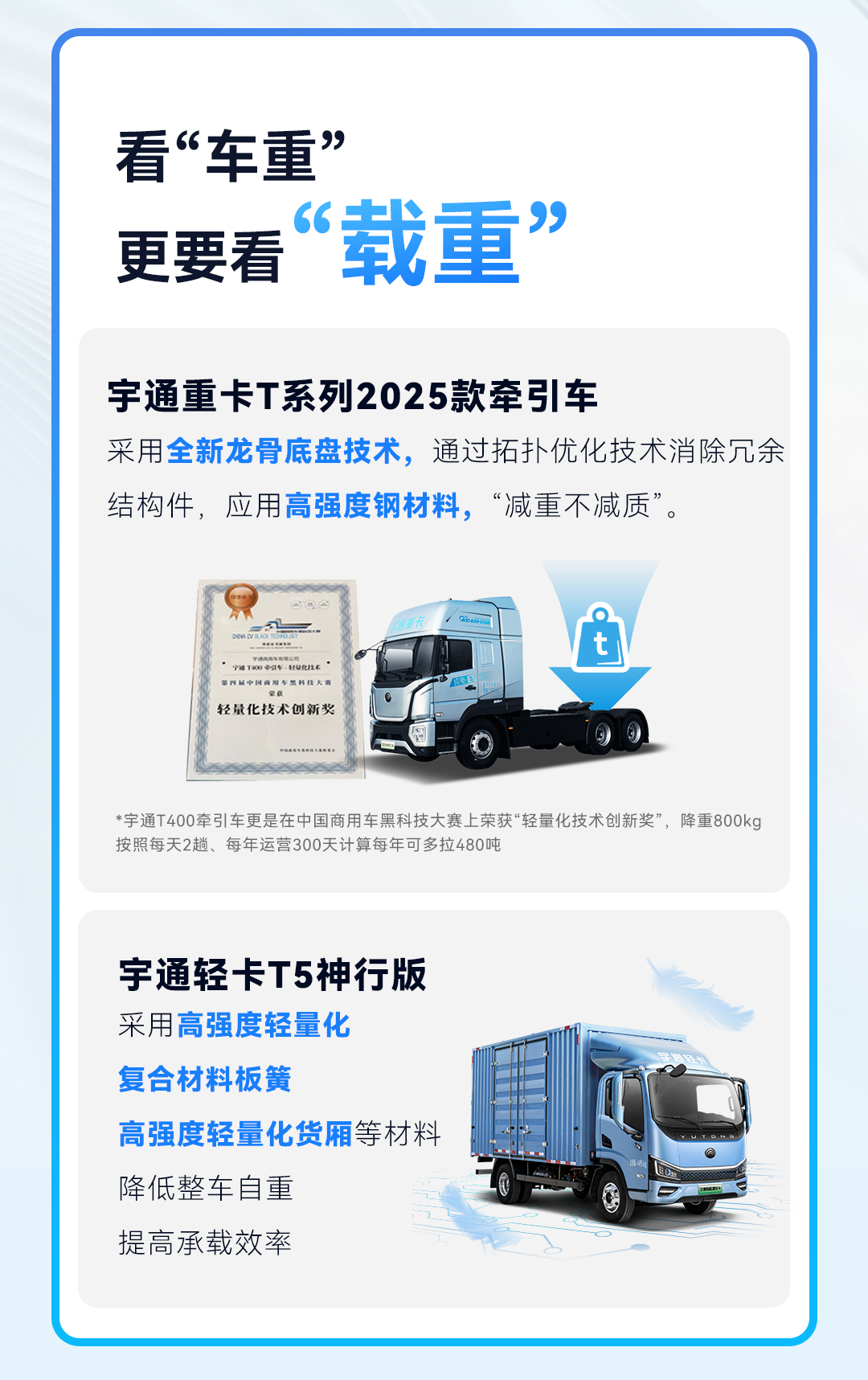 letou国际米兰官网科技TALK | 选车，，，，，为什么要选同级“更轻的”？？？？？？