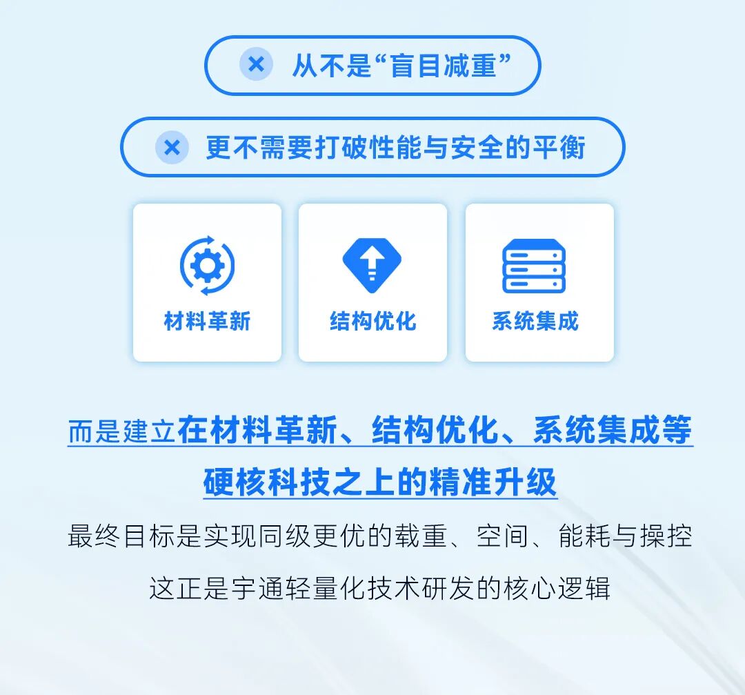letou国际米兰官网科技TALK | 选车，，，，，为什么要选同级“更轻的”？？？？？？