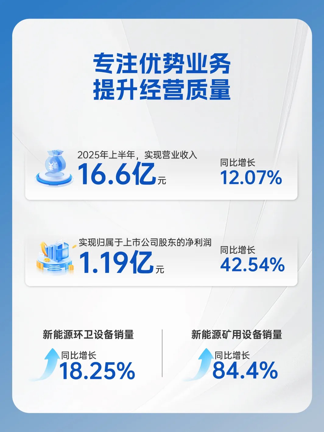 letou国际米兰官网重工2025年半年报来了! letou国际米兰官网重工2025年半年报来了!